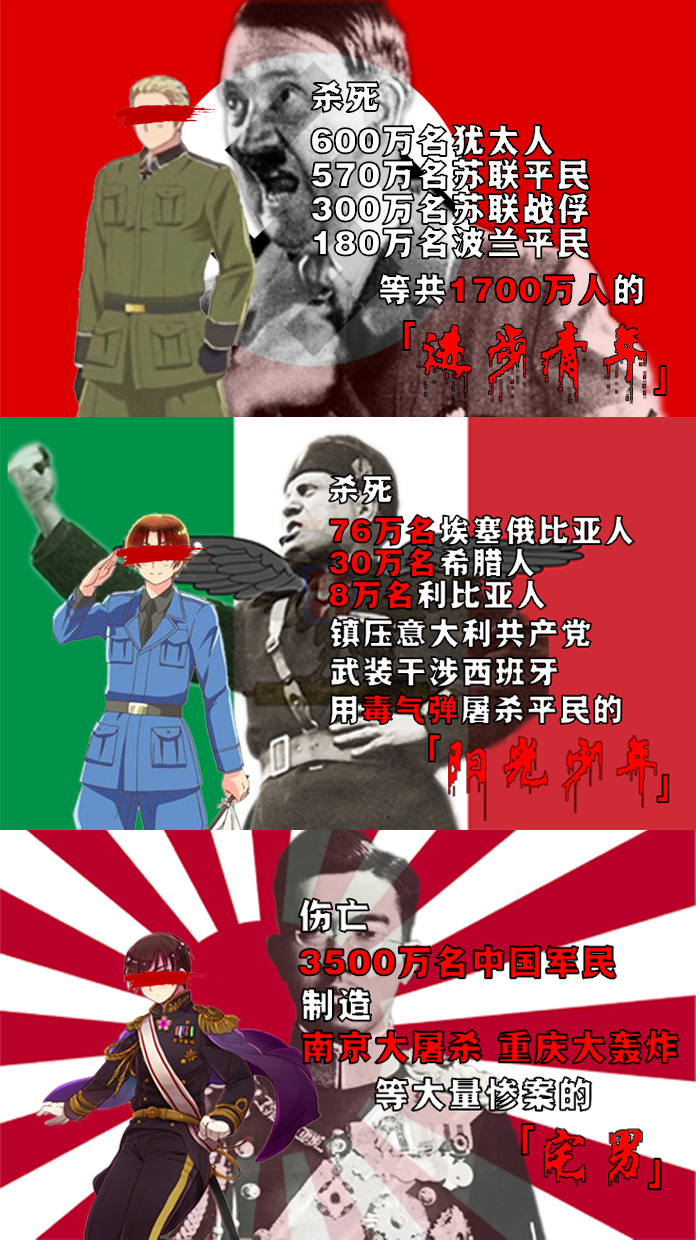 Axis