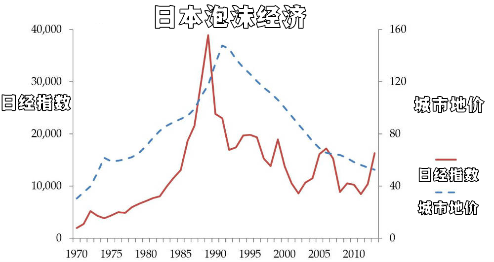 泡沫经济