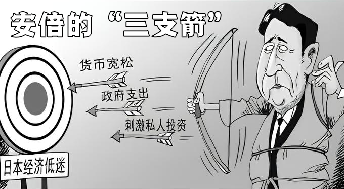 安倍经济学
